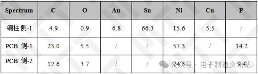 NG2開裂界面成分測試結果