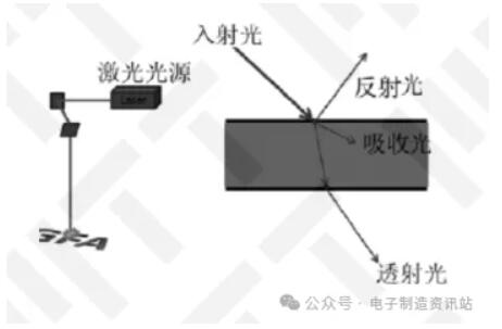 鐳雕的原理