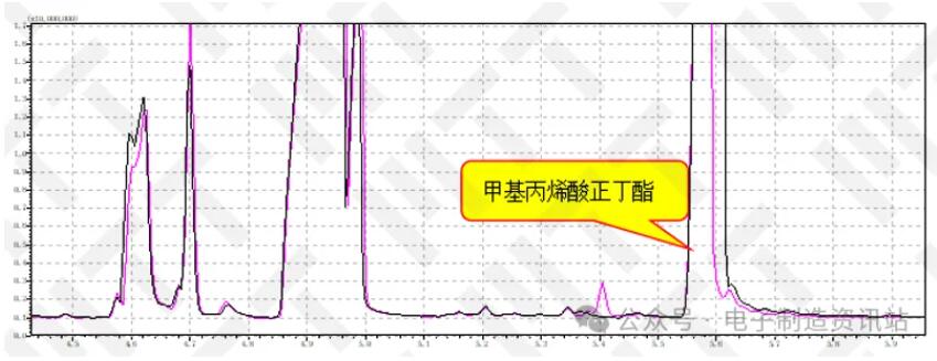 NG件與OK件四氫呋喃萃取液GCMS譜圖