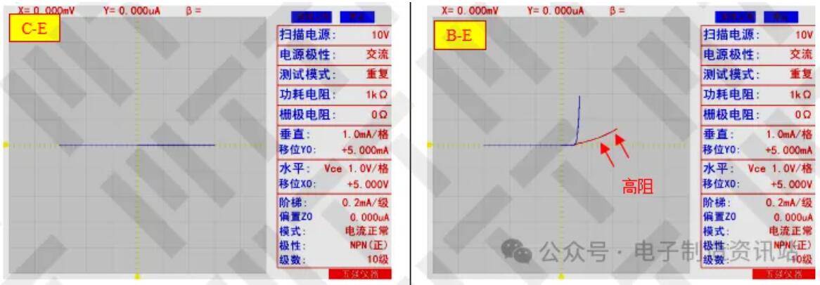 半導(dǎo)體特性曲線圖