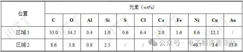 NG1異物的元素
