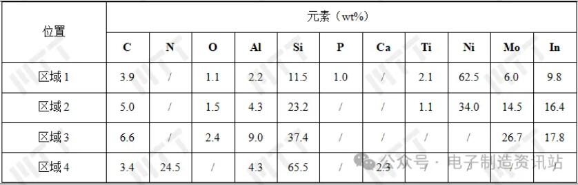 NG1玻璃面板的EDS結果