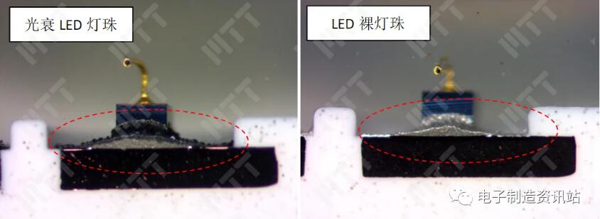LED燈珠剖面光學照片