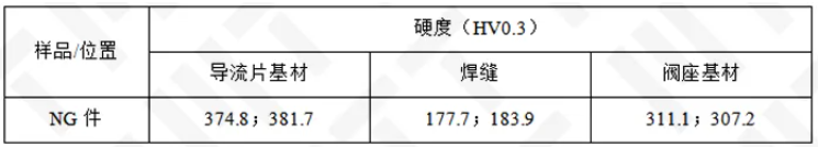 失效樣局部熔深測量結(jié)果