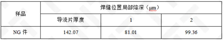 試樣硬度測試結(jié)果