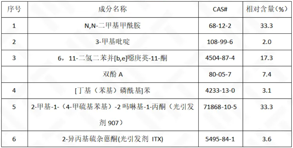 OK樣品 PY-GCMS測試結果