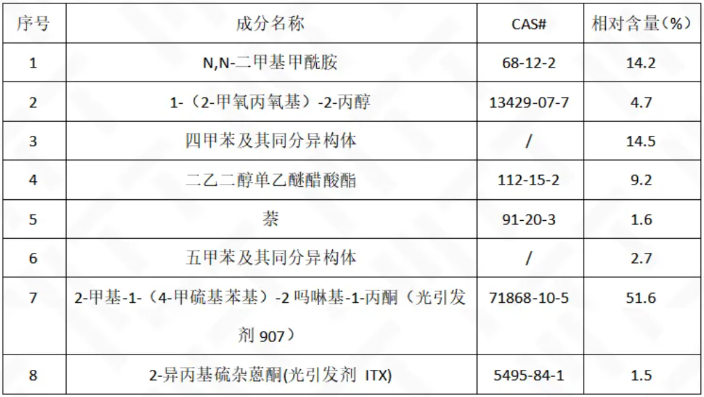 NG樣品 PY-GCMS測試結果