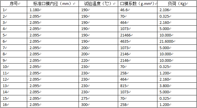 熔融指數