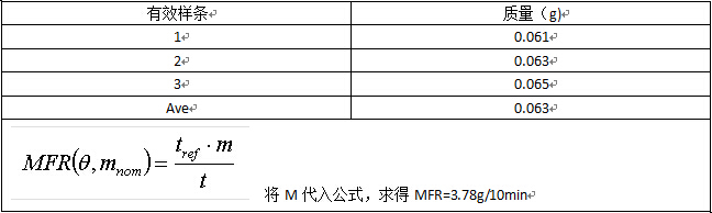 熔融指數