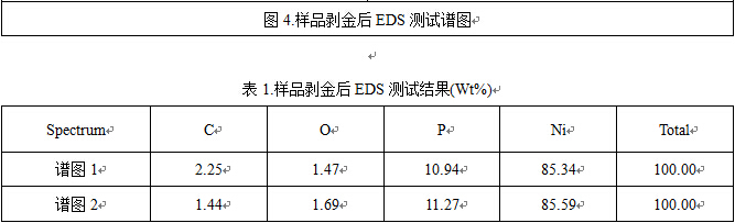 鎳腐蝕觀察