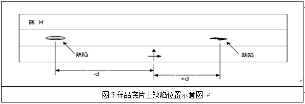 X射線檢測