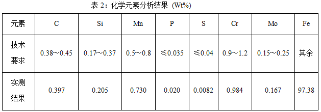 失效分析