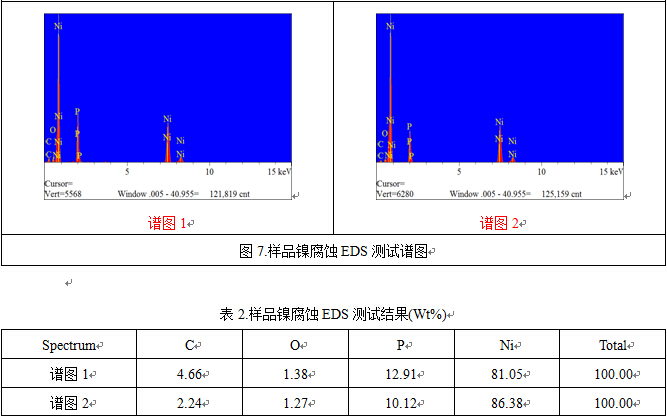 鎳腐蝕觀察