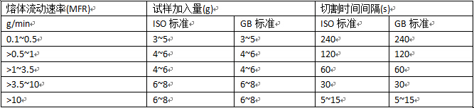 熔融指數