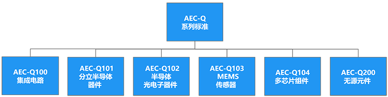 AEC-Q測(cè)試